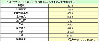 平均每月汽车花费多少 平均每月汽车花费多少